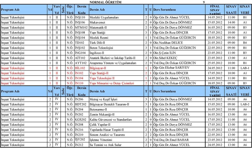 Ö. İNŞ104 Meslek Resmi 1 1 Yrd.Doç.Dr.Özkan GÜĞERCİN 18.05.2012 09:00 B3 İnşaat Teknolojisi 1 II N.Ö. TD102 Türk Dili-II 2 0 Okt.Neslihan DELİCE 21.05.2012 09:00 B4 İnşaat Teknolojisi 1 II N.Ö. İNŞ102 Beton Teknolojisi 3 1 Yrd.