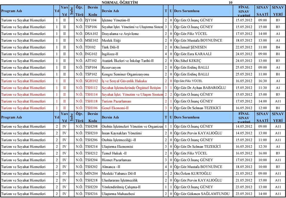Ö. MSE102 Meslek Etiği 2 0 Öğr.Gör.Mustafa BOYNUİNCE 18.05.2012 13:00 A1 Turizm ve Seyahat Hizmetleri 1 II N.Ö. TD102 Türk Dili-II 2 0 Okt.İsmail ŞENESEN 22.05.2012 11:00 B4 Turizm ve Seyahat Hizmetleri 1 II N.