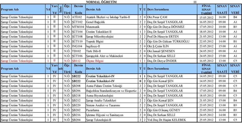 Dr.Serpil TANGOLAR 18.05.2012 10:00 A1 Şarap Üretim Teknolojisi 1 II N.Ö. ŞÜT108 Şarap Mikrobiyolojisi 2 2 Prof.Dr.Hüseyin ERTEN 21.05.2012 13:00 A1 Şarap Üretim Teknolojisi 1 II N.Ö. ŞÜT110 Toprak Blgisi 2 2 Öğr.