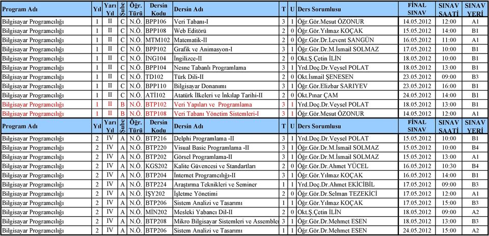 Ö. İNG104 İngilizce-II 2 0 Okt.Ş.Çetin İLİN 18.05.2012 10:00 B1 Bilgisayar Programcılığı 1 II C N.Ö. BPP104 Nesne Tabanlı Programlama 3 1 Yrd.Doç.Dr.Veysel POLAT 18.05.2012 13:00 B1 Bilgisayar Programcılığı 1 II C N.