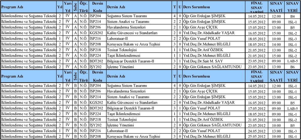 Ö. KGS202 Kalite Güvencesi ve Standartları 2 0 Yrd.Doç.Dr.Abdulkadir YAŞAR 16.05.2012 15:00 ISL-2 İklimlendirme ve Soğutma Teknolojisi 1 IV A N.Ö. İSP216 Laboratuar-II 2 2 Öğr.Gör.Yusuf POLAT 18.05.2012 10:00 ISL-3 İklimlendirme ve Soğutma Teknolojisi 2 IV A N.