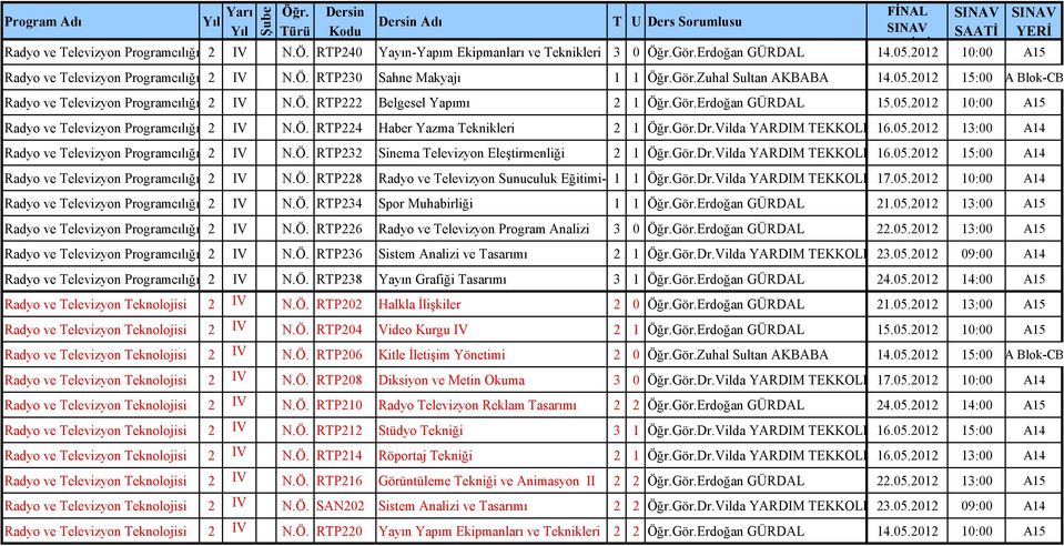 Gör.Erdoğan GÜRDAL 15.05.2012 10:00 A15 Radyo ve Televizyon Programcılığı 2 IV N.Ö. RTP224 Haber Yazma Teknikleri 2 1 Öğr.Gör.Dr.Vilda YARDIM TEKKOLLU16.05.2012 13:00 A14 Radyo ve Televizyon Programcılığı 2 IV N.