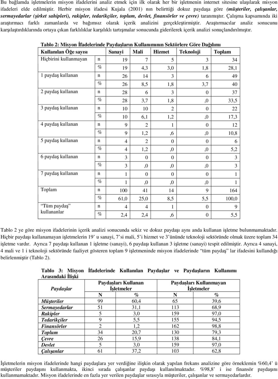 taranmıştır. Çalışma kapsamında iki araştırmacı farklı zamanlarda ve bağımsız olarak içerik analizini gerçekleştirmiştir.