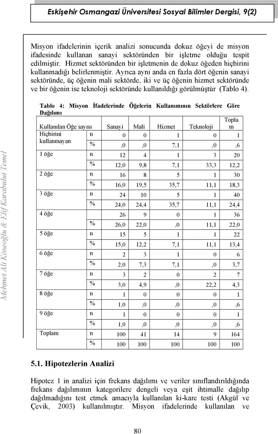 Ayrıca aynı anda en fazla dört öğenin sanayi sektöründe, üç öğenin mali sektörde, iki ve üç öğenin hizmet sektöründe ve bir öğenin ise teknoloji sektöründe kullanıldığı görülmüştür (Tablo 4).