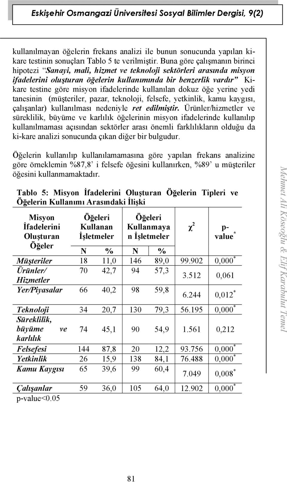 ifadelerinde kullanılan dokuz öğe yerine yedi tanesinin (müşteriler, pazar, teknoloji, felsefe, yetkinlik, kamu kaygısı, çalışanlar) kullanılması nedeniyle ret edilmiştir.