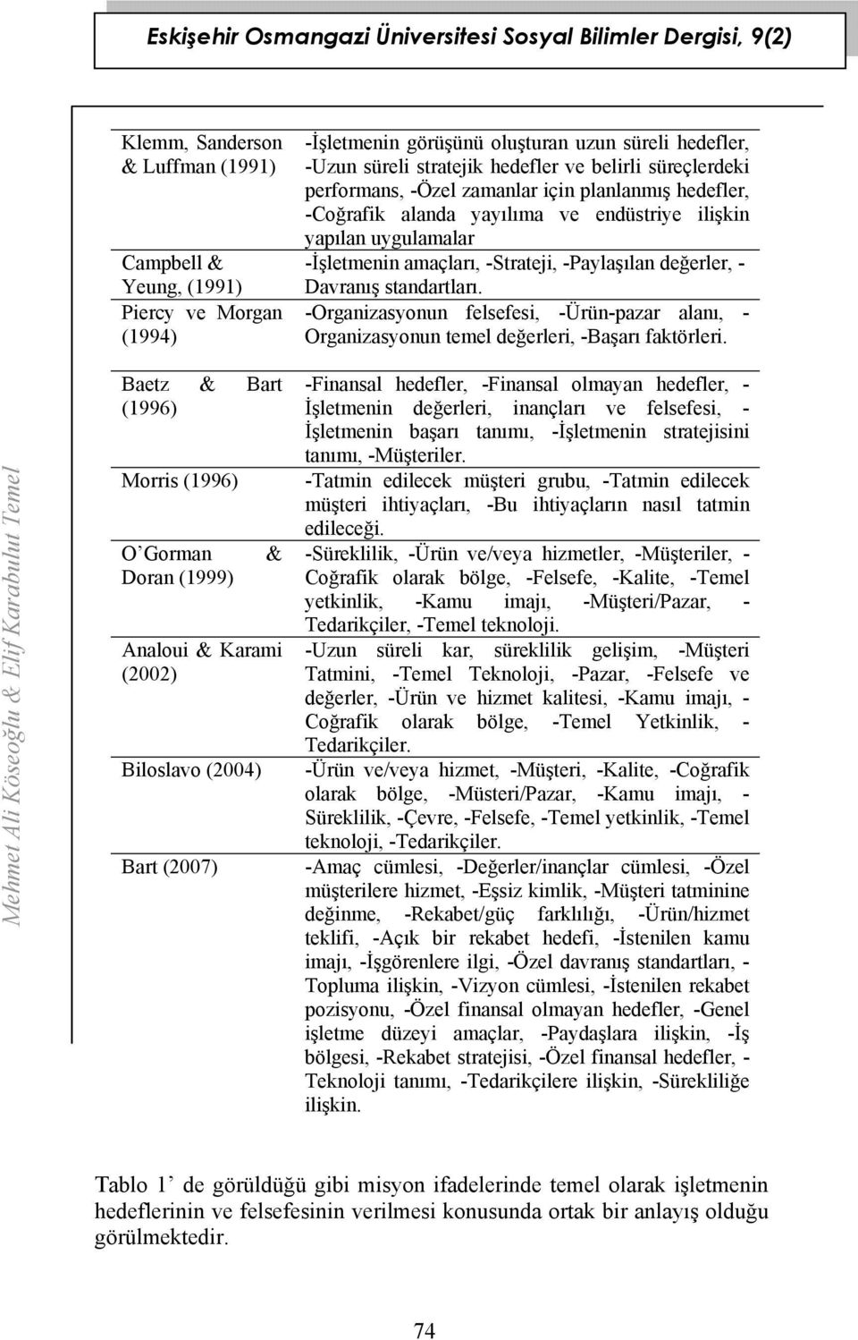 -Organizasyonun felsefesi, -Ürün-pazar alanı, - Organizasyonun temel değerleri, -Başarı faktörleri.