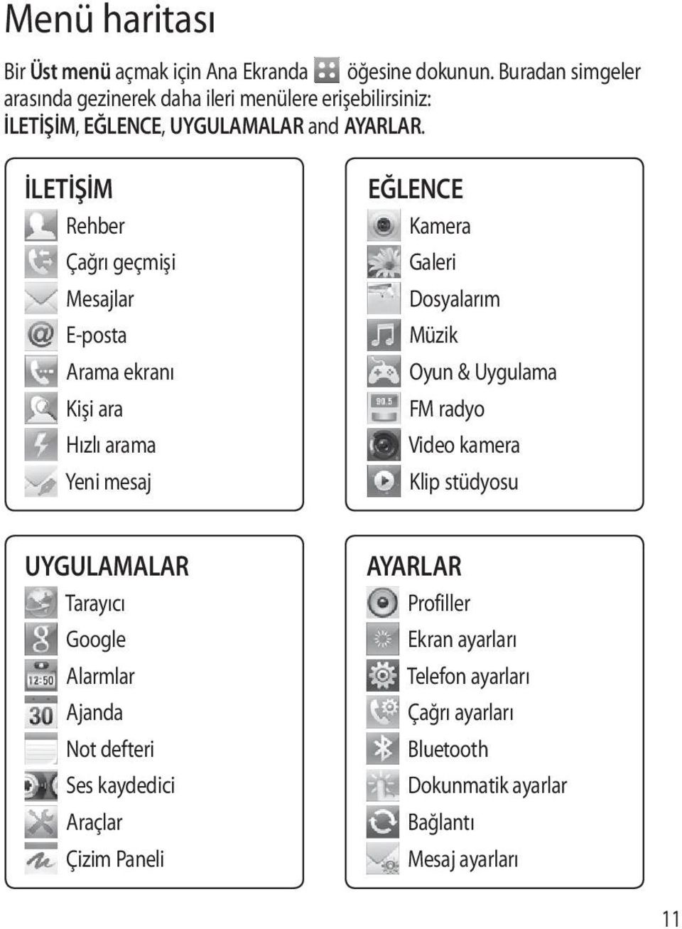 İLETİŞİM Rehber Çağrı geçmişi Mesajlar E-posta Arama ekranı Kişi ara Hızlı arama Yeni mesaj EĞLENCE Kamera Galeri Dosyalarım Müzik Oyun &