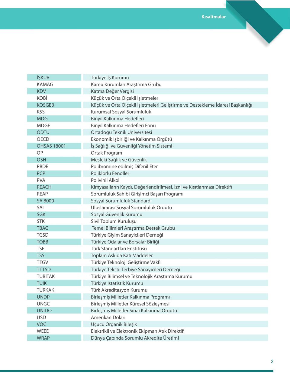 Kurumsal Sosyal Sorumluluk Binyıl Kalkınma Hedefleri Binyıl Kalkınma Hedefleri Fonu Ortadoğu Teknik Üniversitesi Ekonomik İşbirliği ve Kalkınma Örgütü İş Sağlığı ve Güvenliği Yönetim Sistemi Ortak