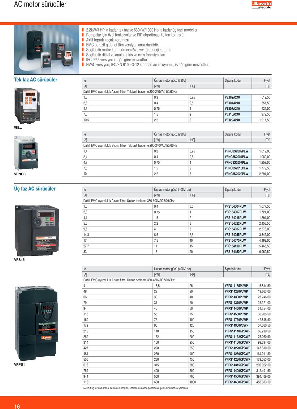 dahilidir. Seçilebilir motor kontrol modu:v/f, vektör, enerji koruma Seçilebilir dijital ve analog giriş ve çıkış fonksiyonları IE IP55 versiyon isteğe göre mevcuttur.