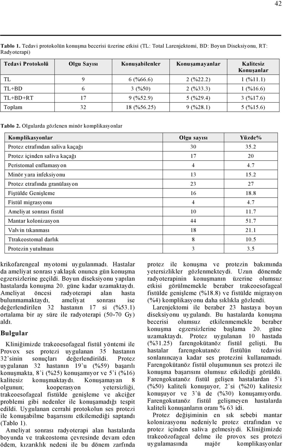 6 (%66.6) 2 (%22.2) 1 (%11.1) TL+BD 6 3 (%50) 2 (%33.3) 1 (%16.6) TL+BD+RT 17 9 (%52.9) 5 (%29.4) 3 (%17.6) Toplam 32 18 (%56.25) 9 (%28.1) 5 (%15.6) Tablo 2.