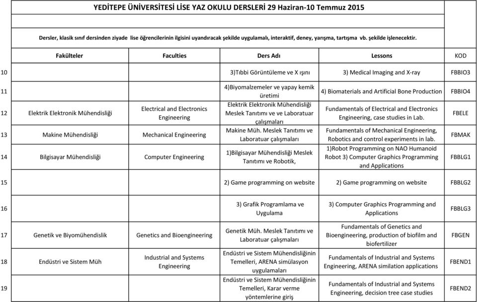 Meslek Tanıtımı ve Laboratuar çalışmaları 1)Bilgisayar Mühendisliği Meslek Tanıtımı ve Robotik, 4) Biomaterials and Artificial Bone Production FBBIO4 Fundamentals of Electrical and Electronics