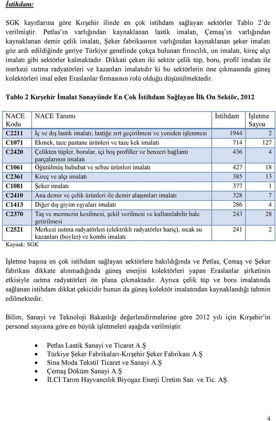 genelinde çokça bulunan fırıncılık, un imalatı, kireç alçı imalatı gibi sektörler kalmaktadır.