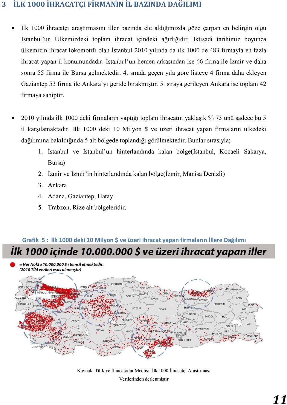 Ġstanbul un hemen arkasından ise 66 firma ile Ġzmir ve daha sonra 55 firma ile Bursa gelmektedir. 4.