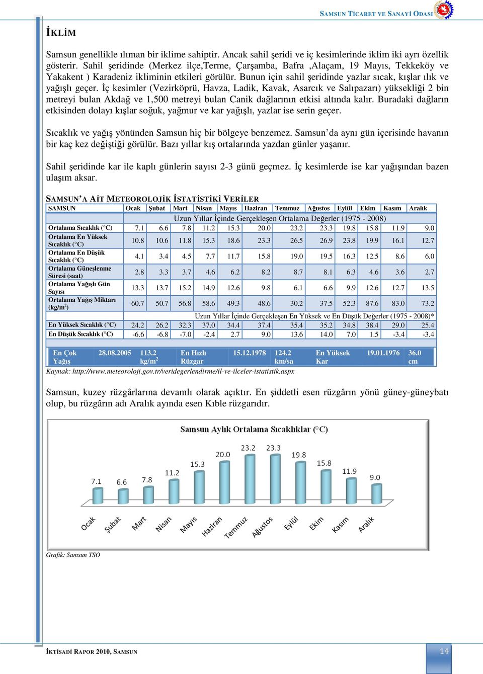 Bunun için sahil şeridinde yazlar sıcak, kışlar ılık ve yağışlı geçer.