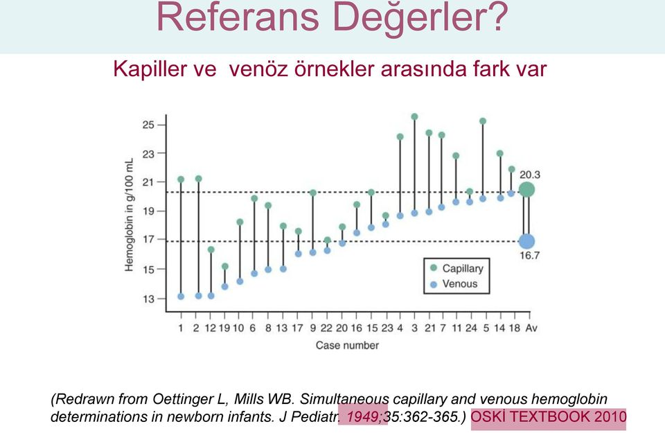 from Oettinger L, Mills WB.