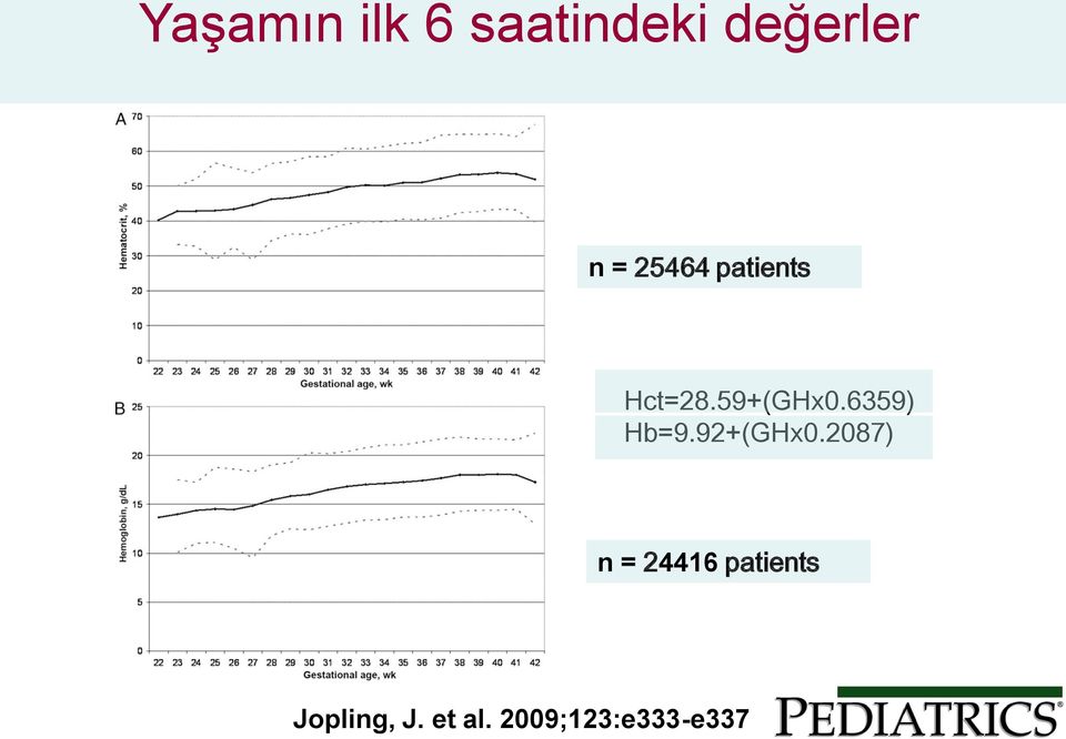 6359) Hb=9.92+(GHx0.