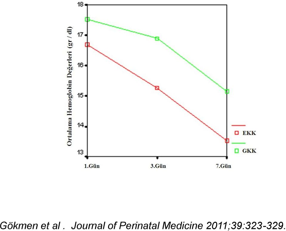 Perinatal