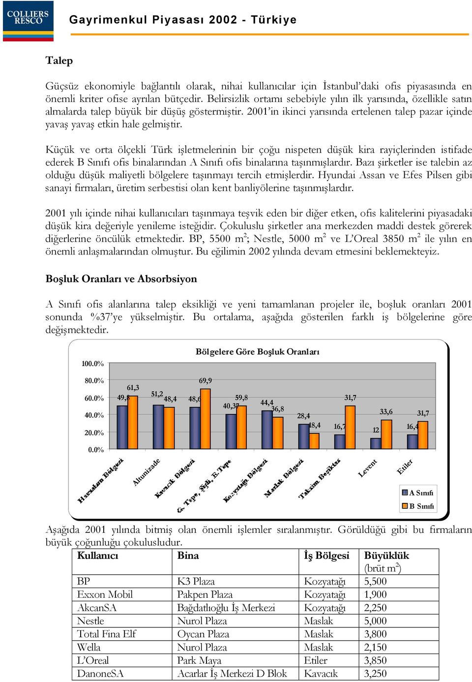 Küçük ve orta ölçekli Türk işletmelerinin bir çoğu nispeten düşük kira rayiçlerinden istifade ederek B Sınıfı ofis binalarından A Sınıfı ofis binalarına taşınmışlardır.