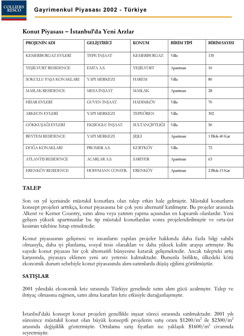 HADIMKÖY Villa 70 ARKEON EVLERİ YAPI MERKEZI TEPEÖREN Villa 302 GÖKKUŞAĞI EVLERİ EKSIOGLU İNŞAAT.