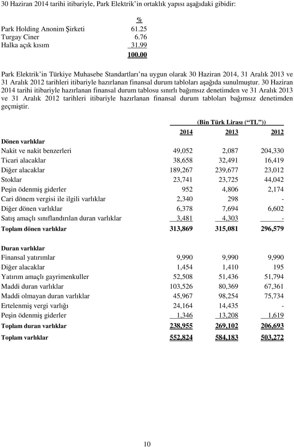 30 Haziran 2014 tarihi itibariyle hazırlanan finansal durum tablosu sınırlı bağımsız denetimden ve 31 Aralık 2013 ve 31 Aralık 2012 tarihleri itibariyle hazırlanan finansal durum tabloları bağımsız