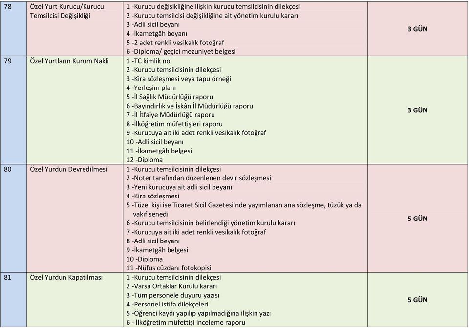 örneği 4 -Yerleşim planı 5 -İl Sağlık Müdürlüğü raporu 6 -Bayındırlık ve İskân İl Müdürlüğü raporu 7 -İl İtfaiye Müdürlüğü raporu 8 -İlköğretim müfettişleri raporu 9 -Kurucuya ait iki adet renkli