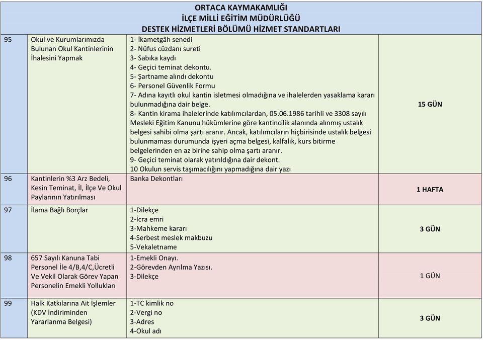 MÜDÜRLÜĞÜ DESTEK HİZMETLERİ BÖLÜMÜ HİZMET STANDARTLARI 1- İkametgâh senedi 2- Nüfus cüzdanı sureti 3- Sabıka kaydı 4- Geçici teminat dekontu.