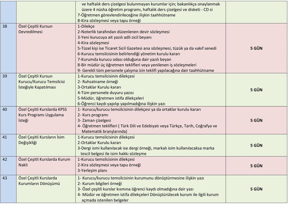 programı, haftalık ders çizelgesi ve disketi - CD si 7-Öğretmen görevlendirileceğine ilişkin taahhütname 8-Kira sözleşmesi veya tapu örneği 2-Noterlik tarafından düzenlenen devir sözleşmesi 3-Yeni