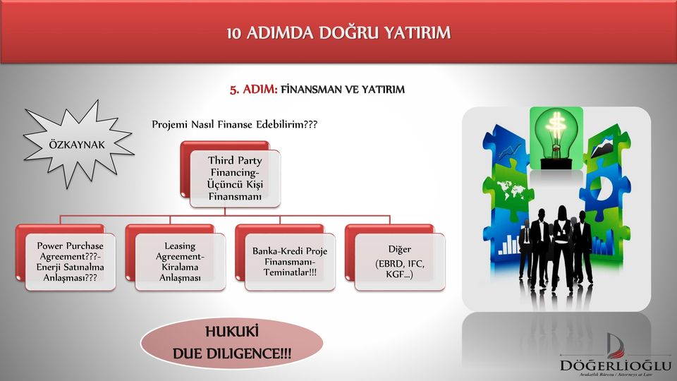 ?? Third Party Financing- Üçüncü Kişi Finansmanı Power Purchase Agreement?