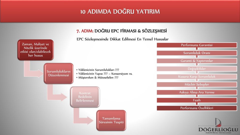 ?? Yüklenicinin Yapısı??? Konsorsiyum vs. Müştereken & Müteselsilen?