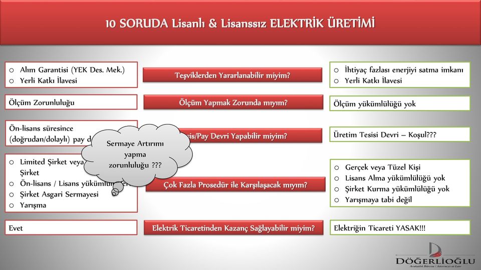 Sermaye Artırımı yapma o Limited Şirket veya Anonim zorunluluğu??? Şirket o Ön-lisans / Lisans yükümlülükleri Çok Fazla Prosedür ile Karşılaşacak mıyım?