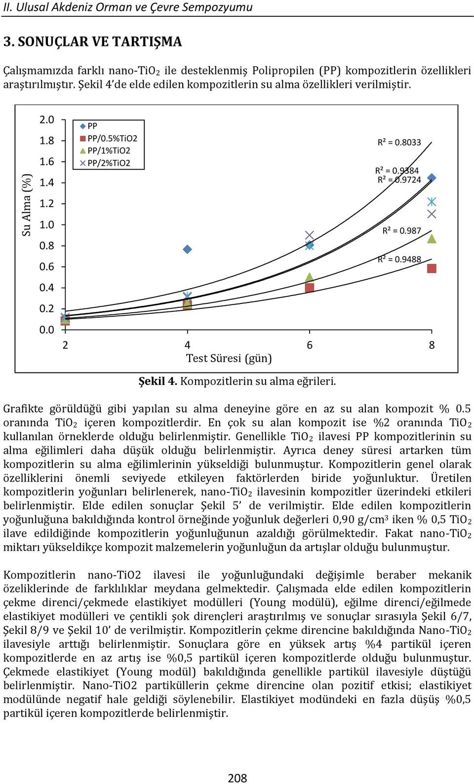 9384 R² = 0.9724 R² = 0.987 R² = 0.9488 2 4 6 8 Test Süresi (gün) Grafikte görüldüğü gibi yapılan su alma deneyine göre en az su alan kompozit % 0.5 oranında TiO 2 içeren kompozitlerdir.