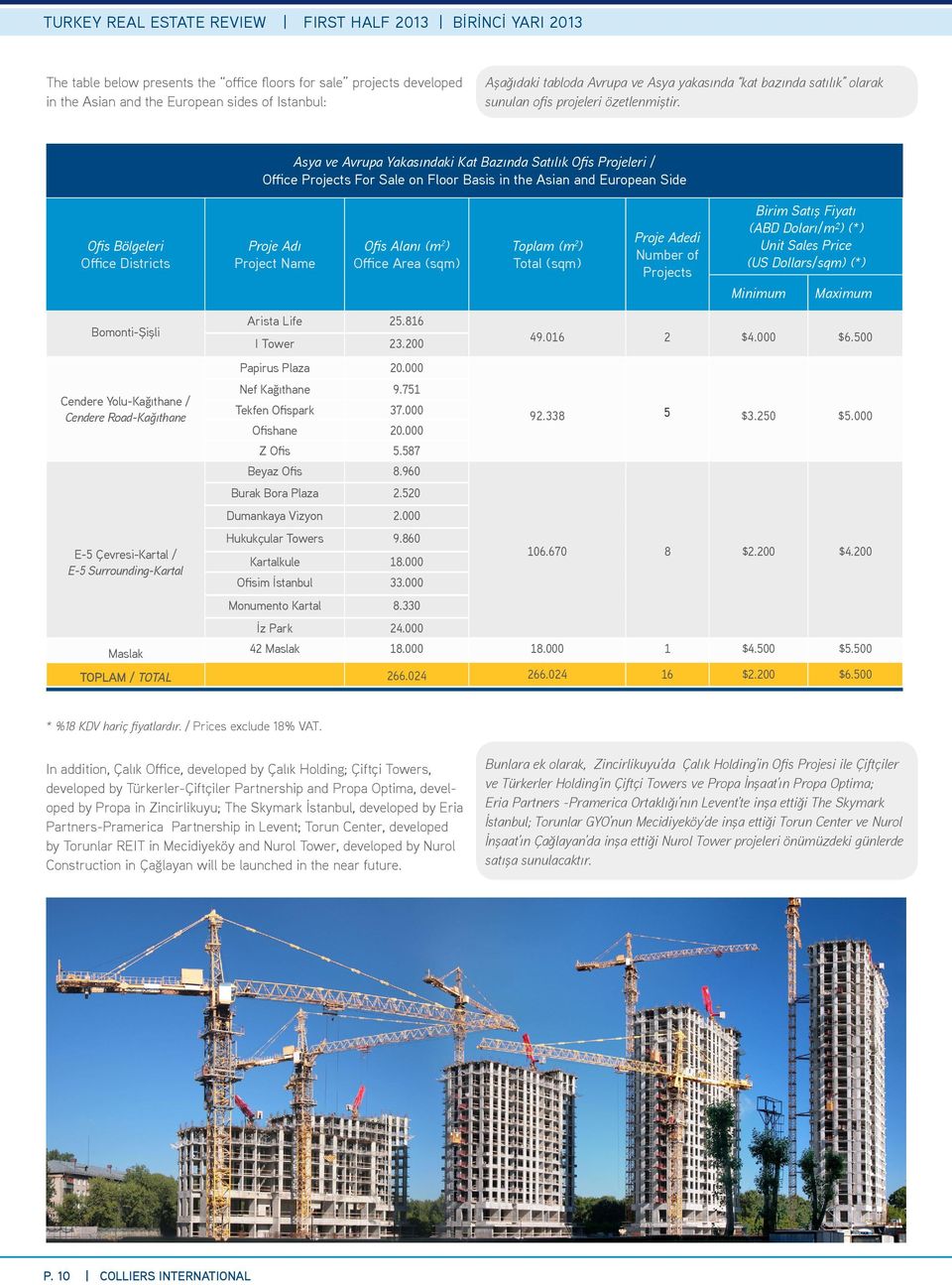 Asya ve Avrupa Yakasındaki Kat Bazında Satılık Ofis Projeleri / Office Projects For Sale on Floor Basis in the Asian and European Side Ofis Bölgeleri Office Districts Proje Adı Project Name Ofis