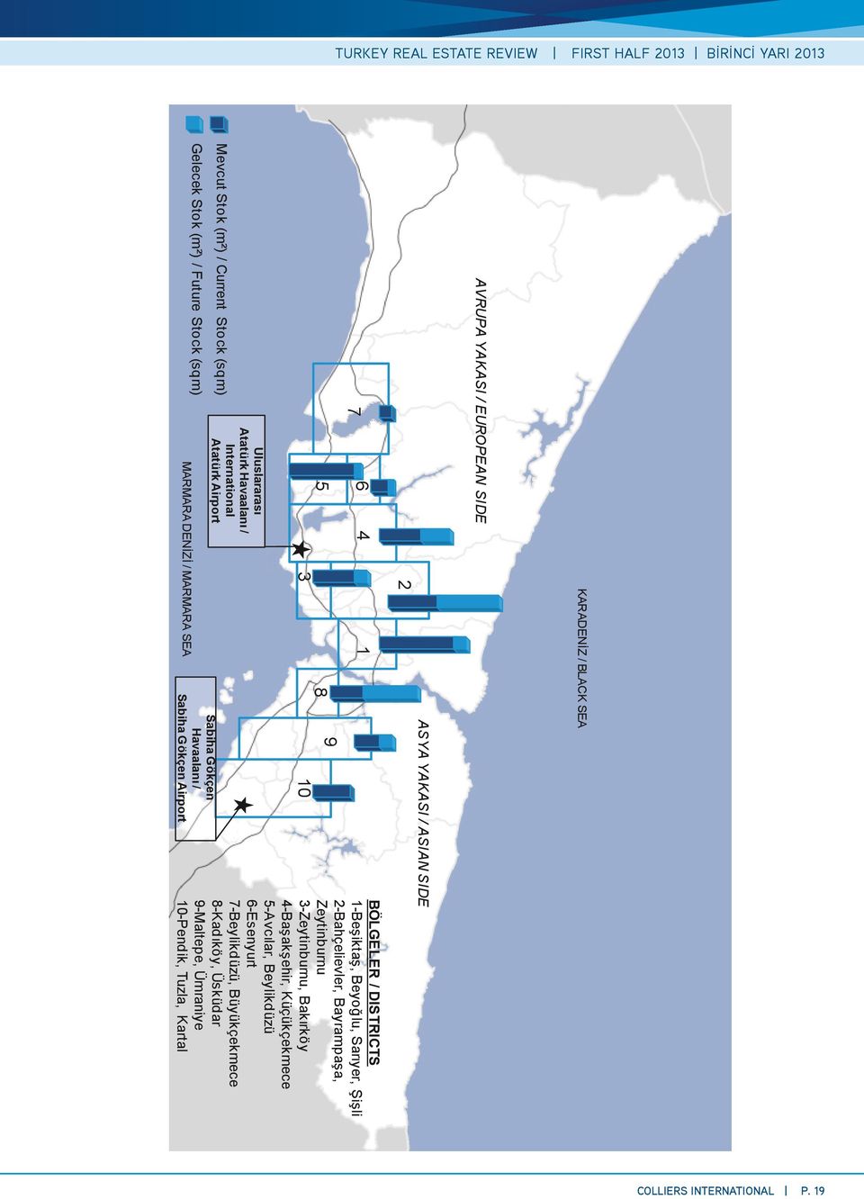 Gökçen Airport BÖLGELER / DISTRICTS 1-Beşiktaş, Beyoğlu, Sarıyer, Şişli 2-Bahçelievler, Bayrampaşa, Zeytinburnu 3-Zeytinburnu, Bakırköy 4-Başakşehir,