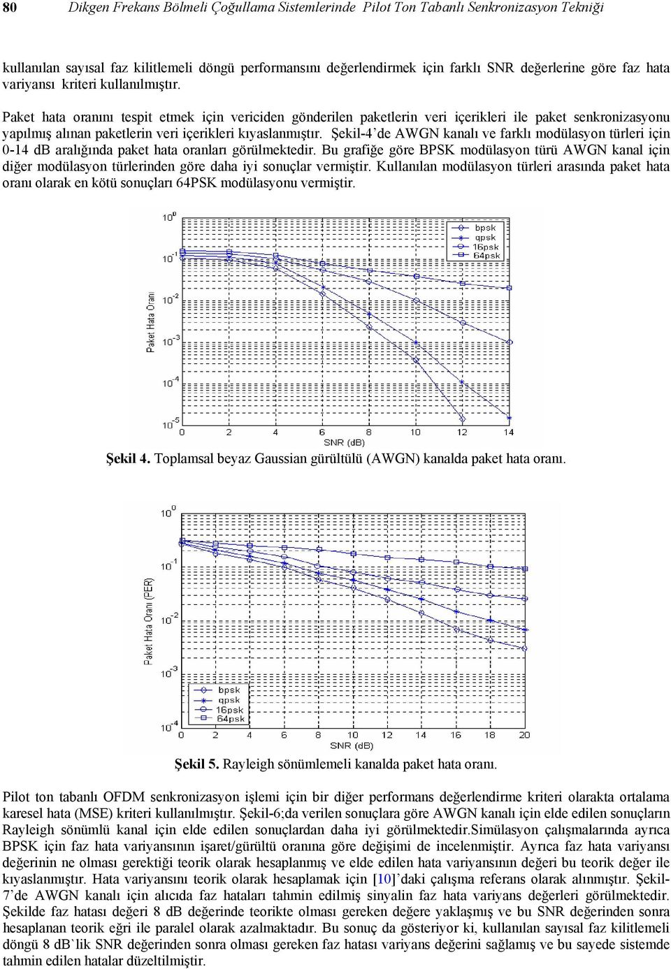 Şekil-4 de AWGN kaalı ve farklı modülayo türleri içi 0-14 db aralığıda paket hata oraları görülmektedir.