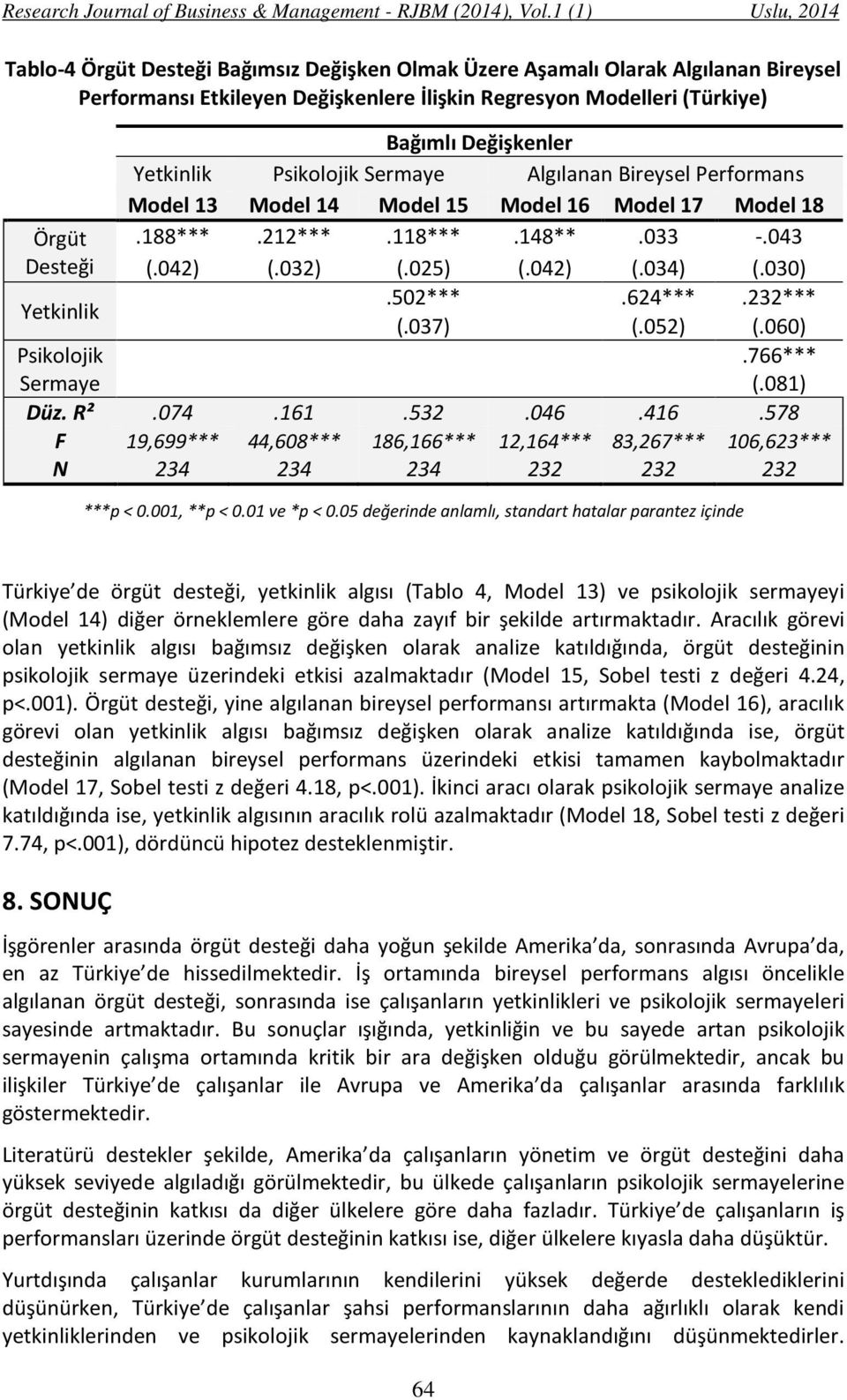 030).502***.624***.232*** (.037) (.052) (.060).766*** (.081) Psikolojik Sermaye Düz. R².074.161.532.046.416.