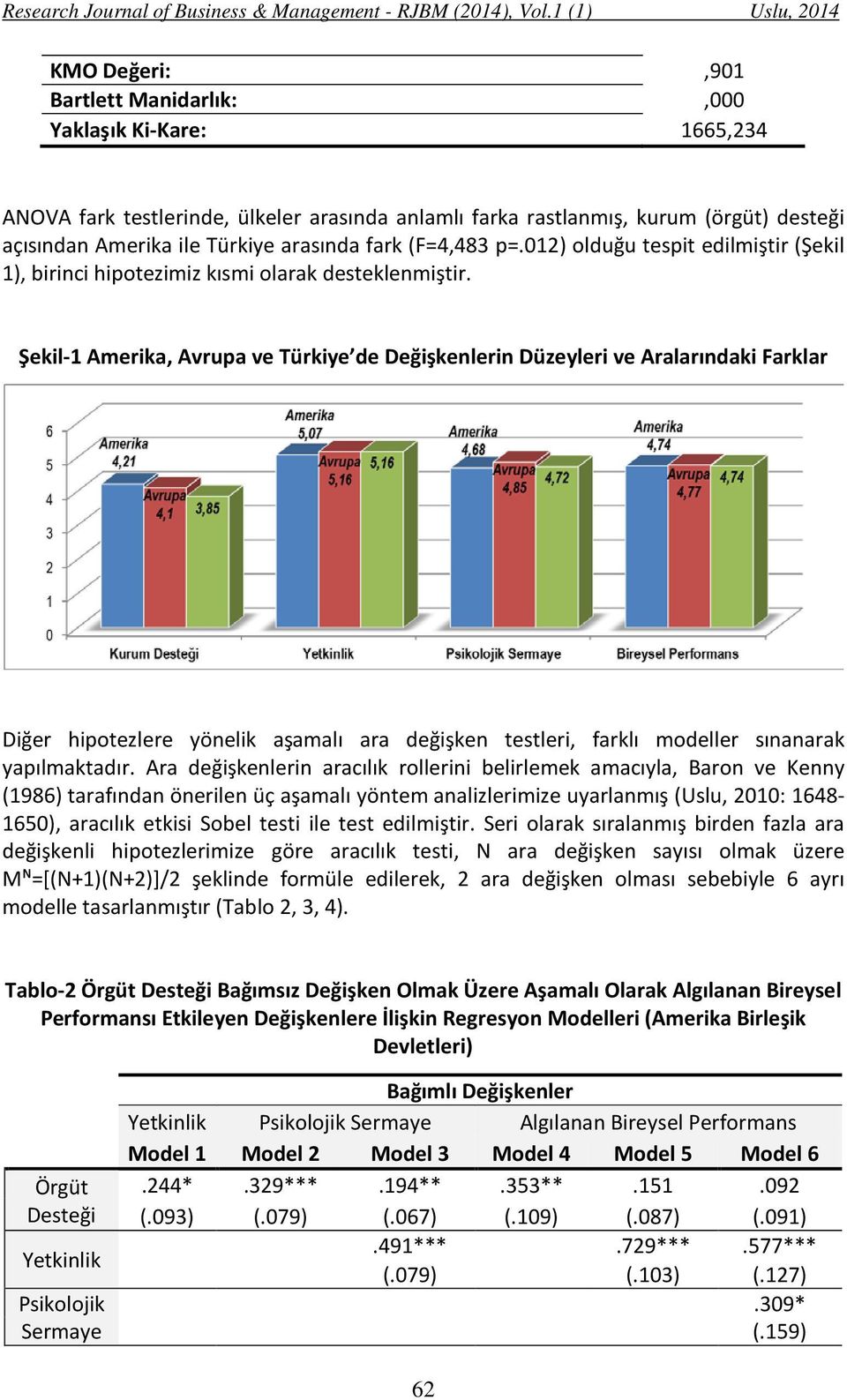 Şekil-1 Amerika, Avrupa ve Türkiye de Değişkenlerin Düzeyleri ve Aralarındaki Farklar Diğer hipotezlere yönelik aşamalı ara değişken testleri, farklı modeller sınanarak yapılmaktadır.