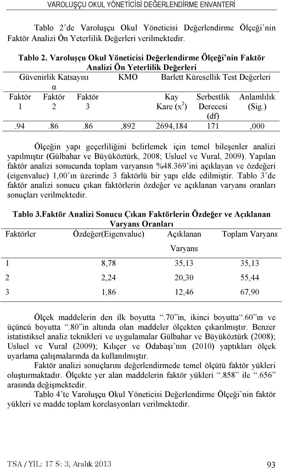 Serbestlik Derecesi Anlamlılık (Sig.) (df).94.86.