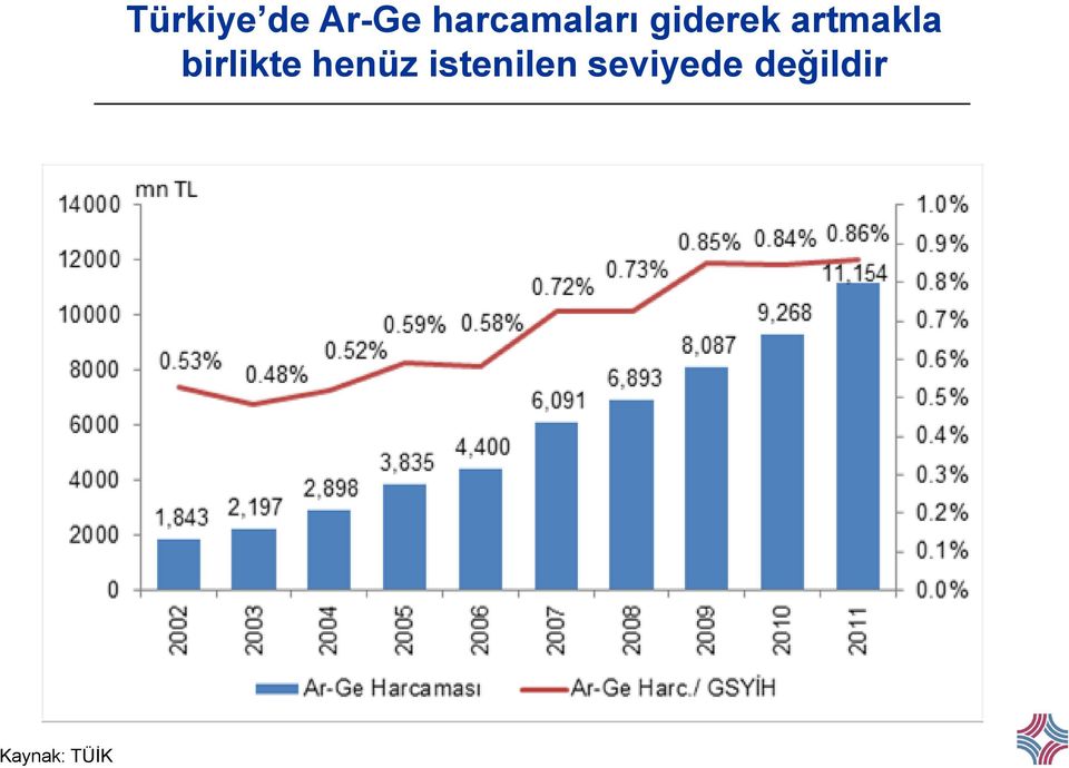 artmakla birlikte henüz