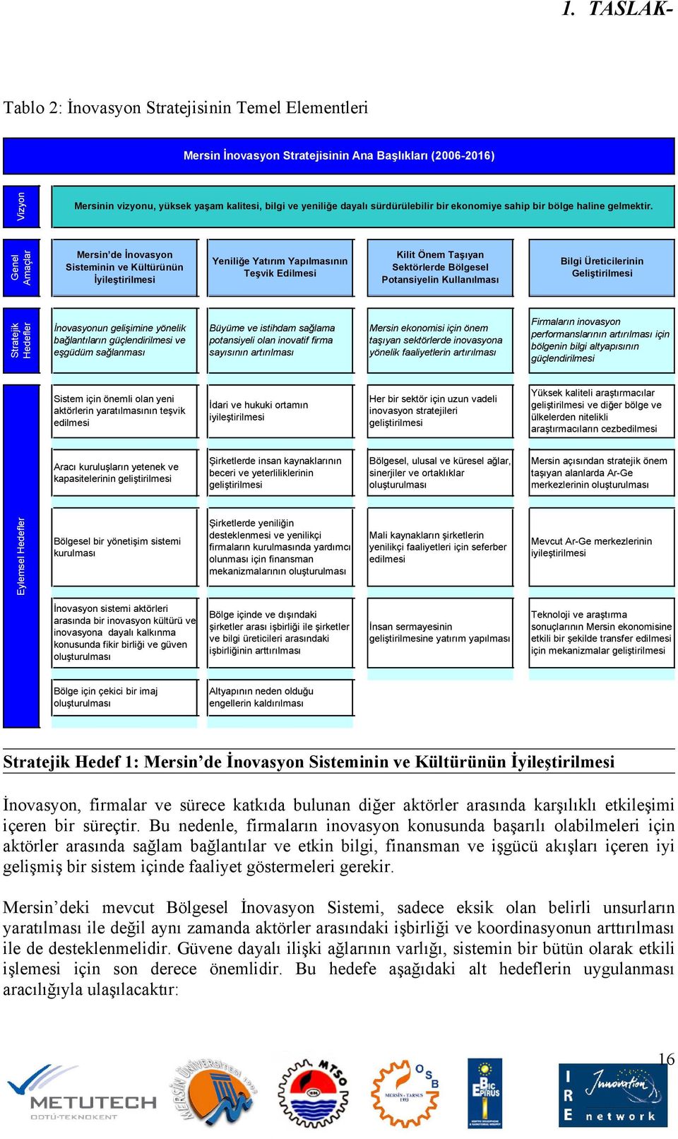 Genel Amaçlar Mersin de İnovasyon Sisteminin ve Kültürünün İyileştirilmesi Yeniliğe Yatırım Yapılmasının Teşvik Edilmesi Kilit Önem Taşıyan Sektörlerde Bölgesel Potansiyelin Kullanılması Bilgi