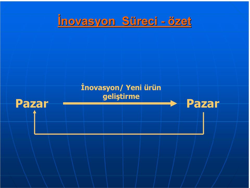 İnovasyon/ Yeni