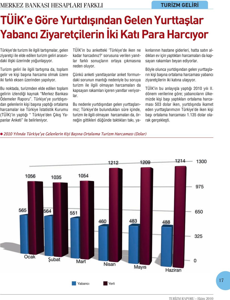 Bu noktada, turizmden elde edilen toplam gelirin izlendiği kaynak Merkez Bankası Ödemeler Raporu.