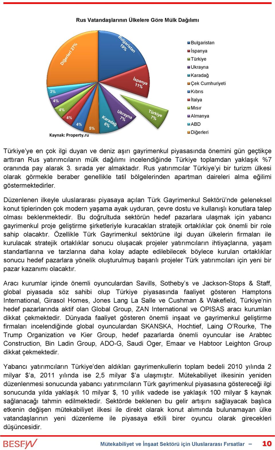 toplamdan yaklaşık %7 oranında pay alarak 3. sırada yer almaktadır.