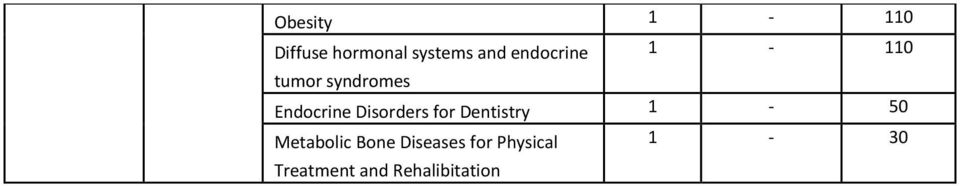 Disorders for Dentistry 1-50 Metabolic Bone