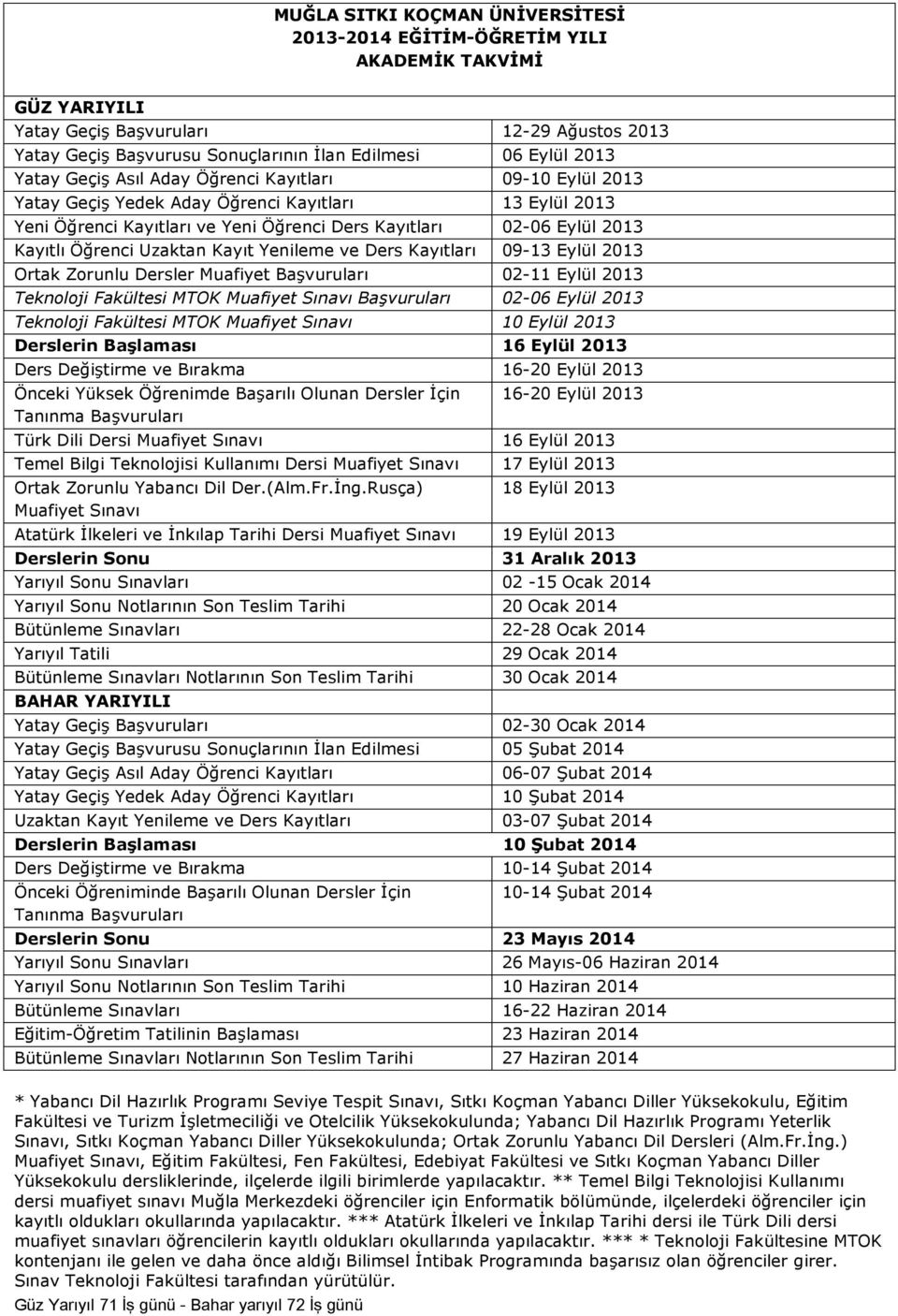 Uzaktan Kayıt Yenileme ve Ders Kayıtları 09-13 Eylül 2013 Ortak Zorunlu Dersler Muafiyet Başvuruları 02-11 Eylül 2013 Teknoloji Fakültesi MTOK Muafiyet Sınavı Başvuruları 02-06 Eylül 2013 Teknoloji