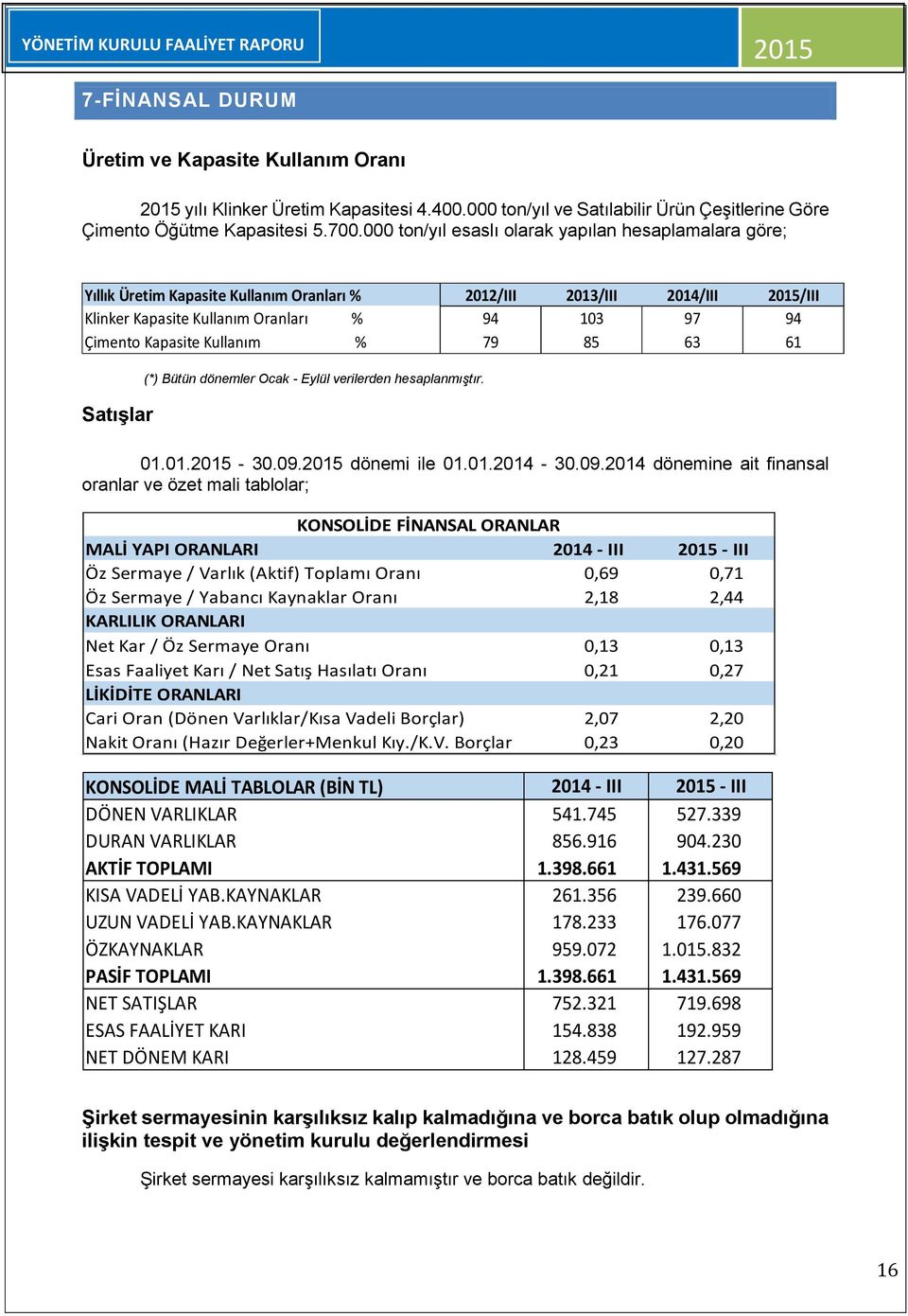 Kullanım % 79 85 63 61 Satışlar (*) Bütün dönemler Ocak - Eylül verilerden hesaplanmıştır. 01.01. - 30.09.