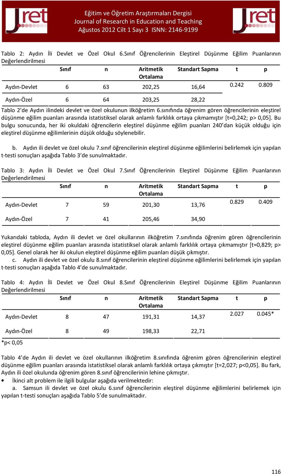 sınıfında öğrenim gören öğrencilerinin eleştirel düşünme eğilim puanları arasında istatistiksel olarak anlamlı farklılık ortaya çıkmamıştır [t=0,242; p> 0,05].