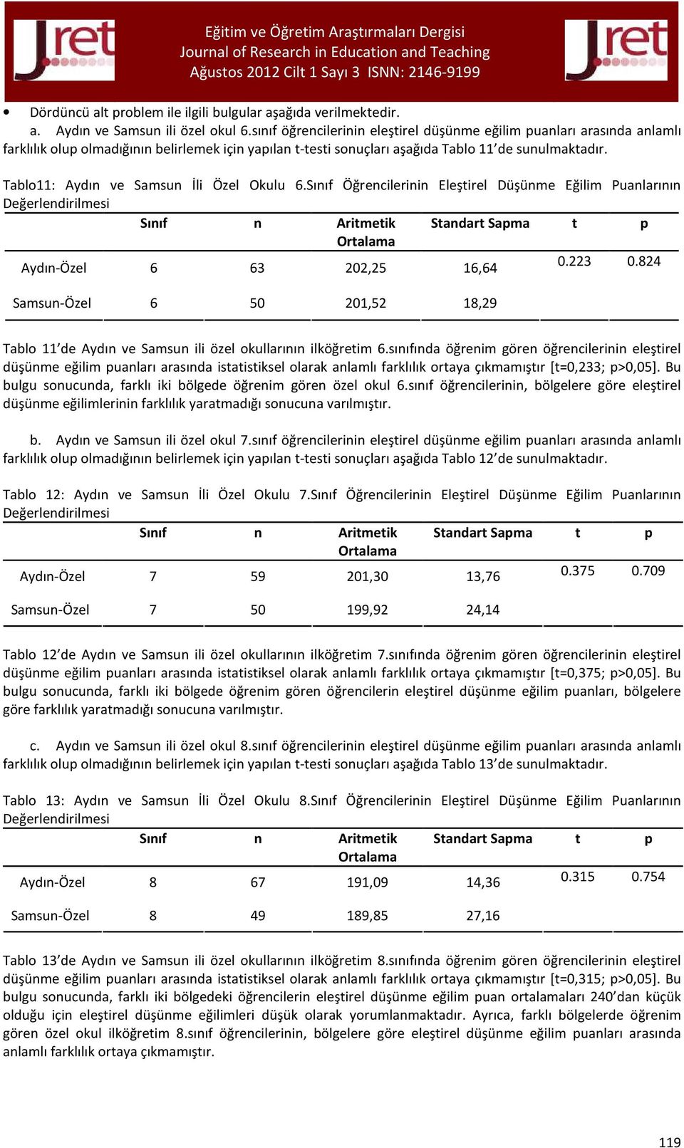 Tablo11: Aydın ve Samsun İli Özel Okulu 6.Sınıf Öğrencilerinin Eleştirel Düşünme Eğilim Puanlarının Aydın-Özel 6 63 202,25 16,64 0.223 0.