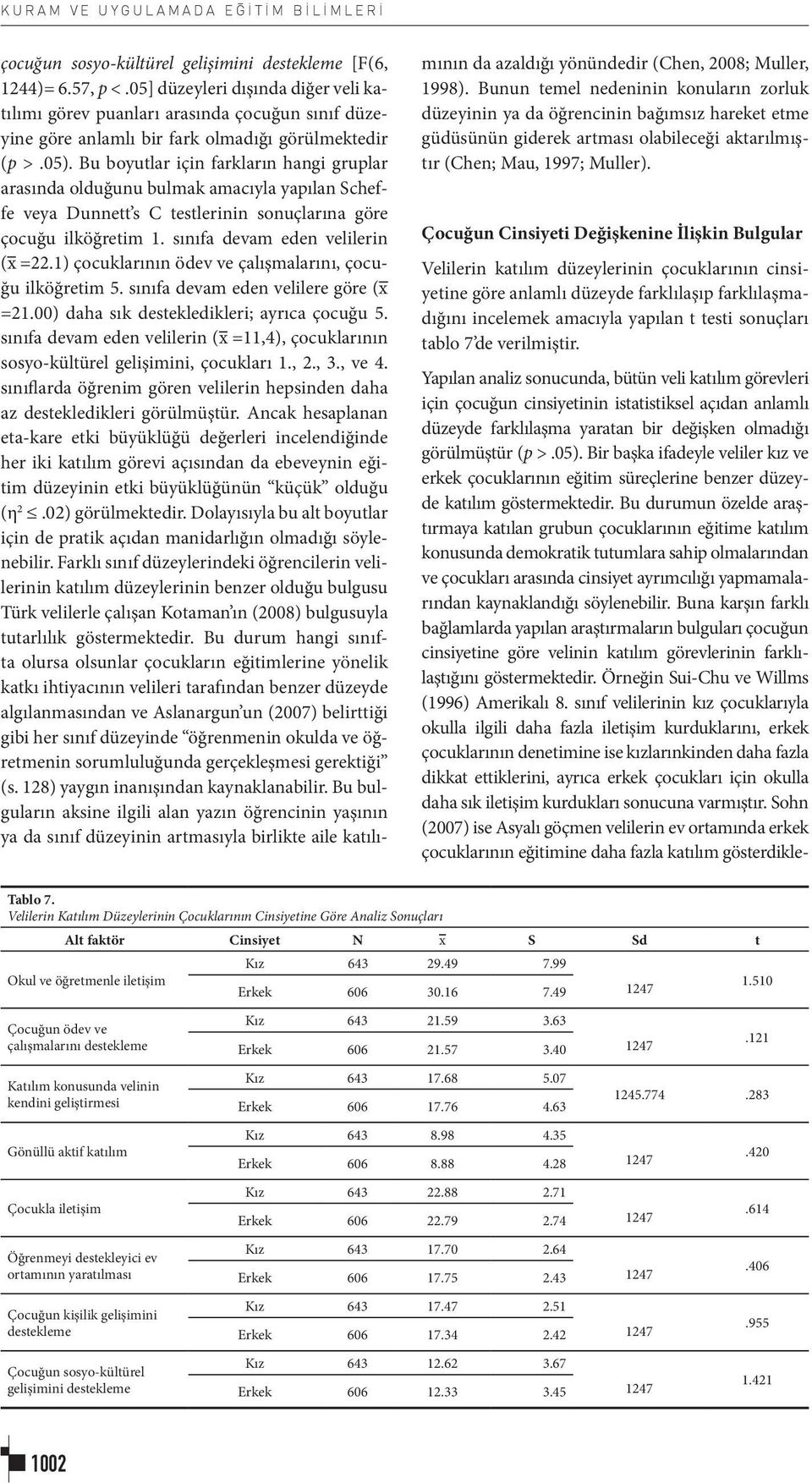 Bu boyutlar için farkların hangi gruplar arasında olduğunu bulmak amacıyla yapılan Scheffe veya Dunnett s C testlerinin sonuçlarına göre çocuğu ilköğretim 1. sınıfa devam eden velilerin (x =22.