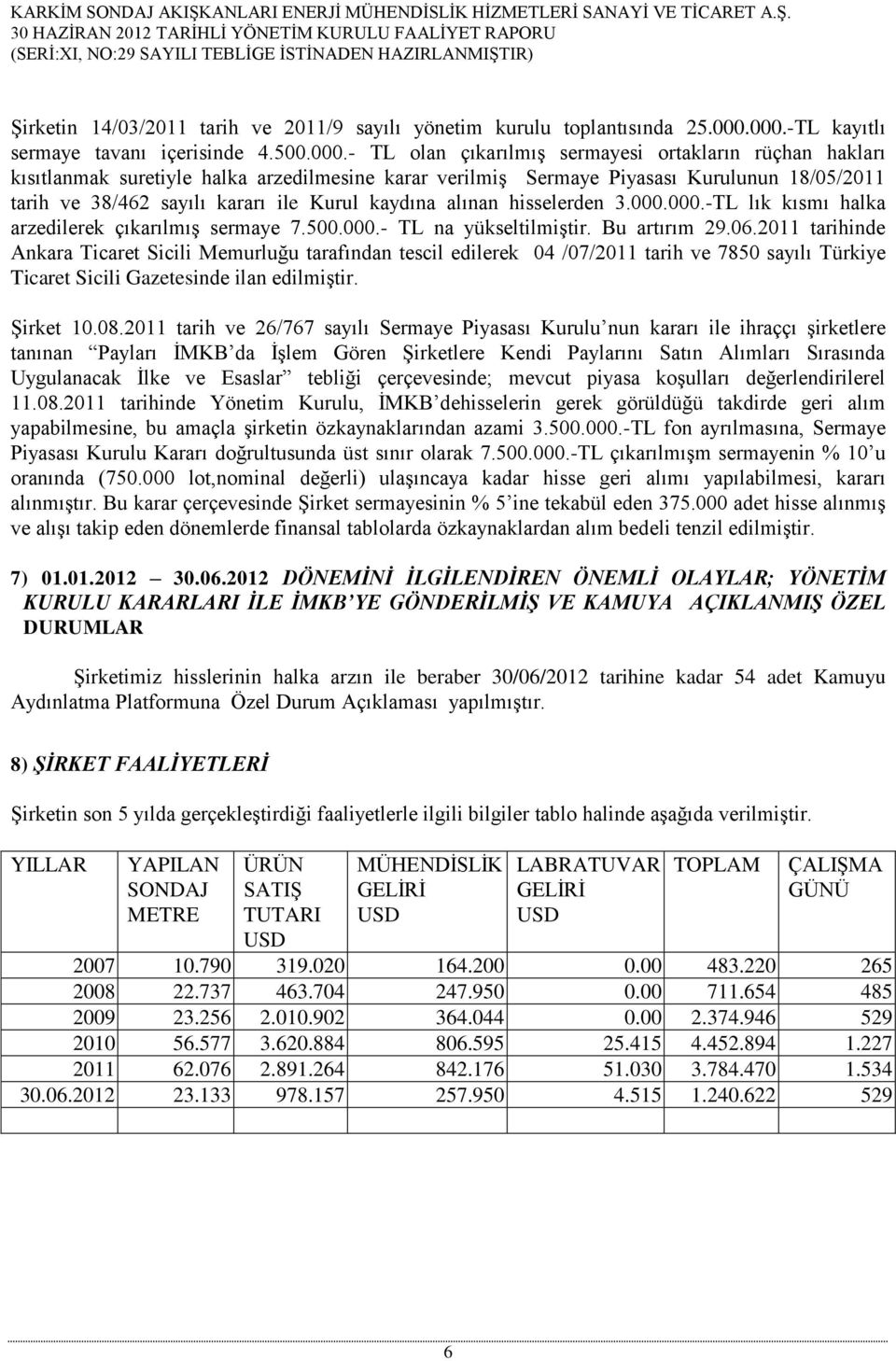 18/05/2011 tarih ve 38/462 sayılı kararı ile Kurul kaydına alınan hisselerden 3.000.000.-TL lık kısmı halka arzedilerek çıkarılmış sermaye 7.500.000.- TL na yükseltilmiştir. Bu artırım 29.06.