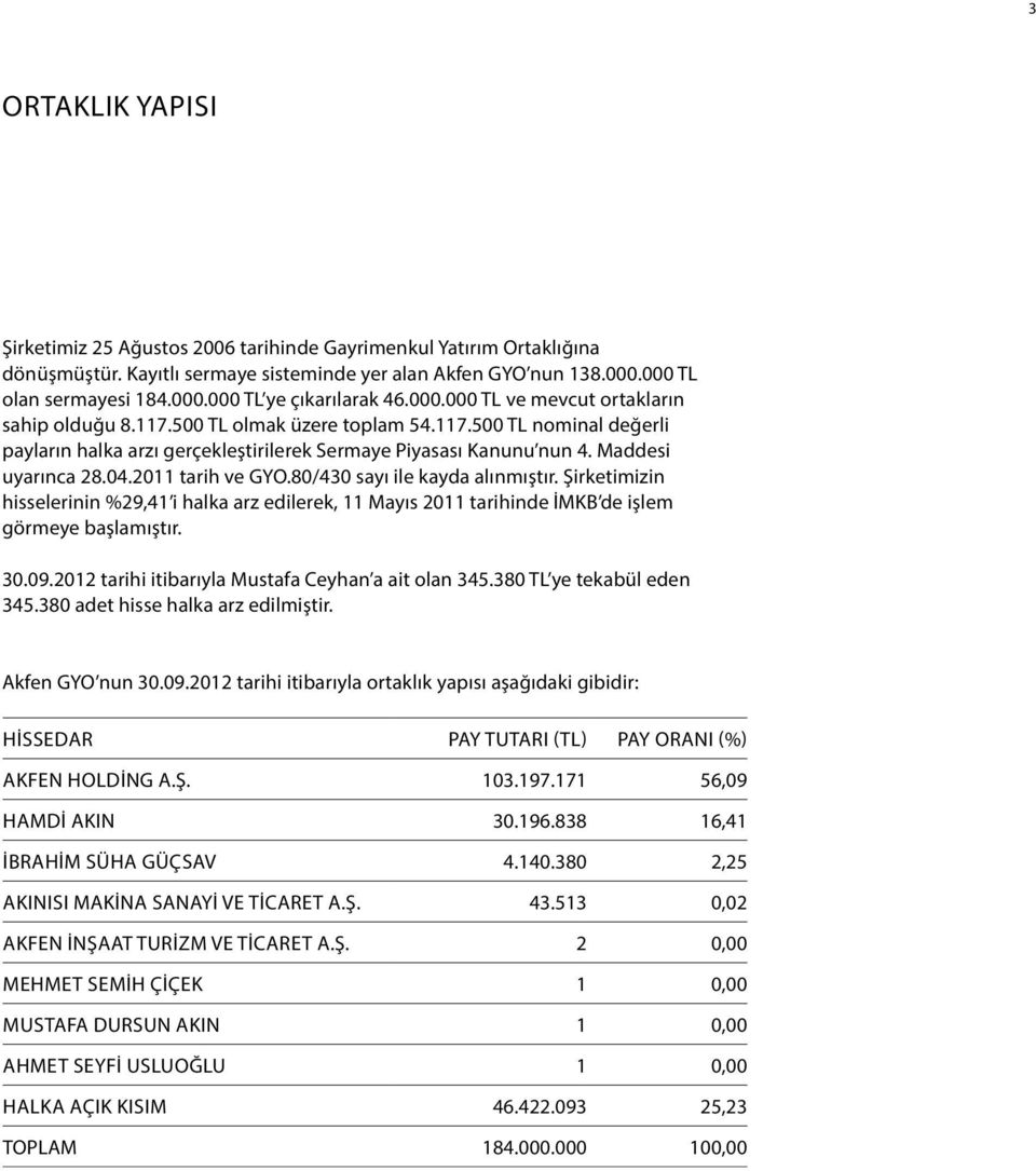 2011 tarih ve GYO.80/430 sayı ile kayda alınmıştır. Şirketimizin hisselerinin %29,41 i halka arz edilerek, 11 Mayıs 2011 tarihinde İMKB de işlem görmeye başlamıştır. 30.09.